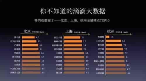 滴滴出行携手新华社发布城市出行报告 滴滴资讯 第6张