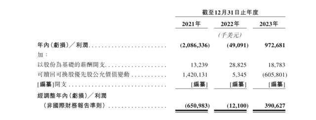 2024年第3家要上市的平台，靠司机抽成赚了9.73亿！