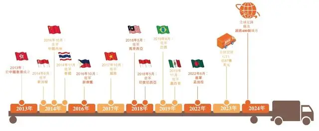 2024年第3家要上市的平台，靠司机抽成赚了9.73亿！