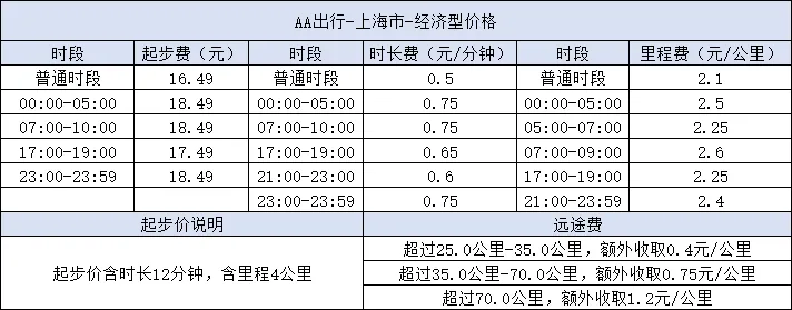 上海市AA出行网约车价格公示插图-