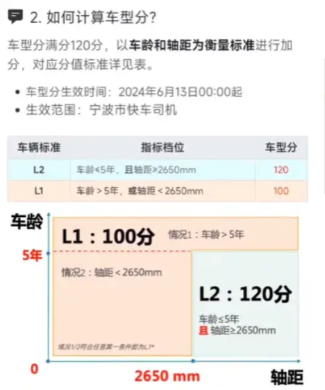 滴滴又有新动作，网约车行业大变革，卷价格行不通了？插图-