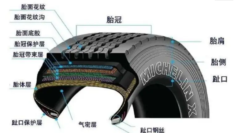 汽车轮胎为什么没有内胎，还能不漏气？插图-