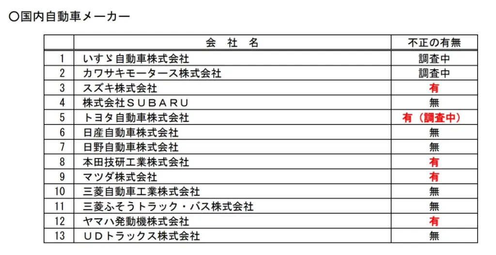 通报！五家公司违规造假插图-1