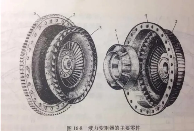 自动挡为啥禁止空档滑行？看完你就懂了插图-2