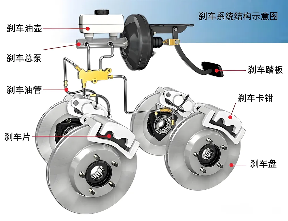 原车刹车油能用多久才需要更换？老司机来告诉你答案插图-