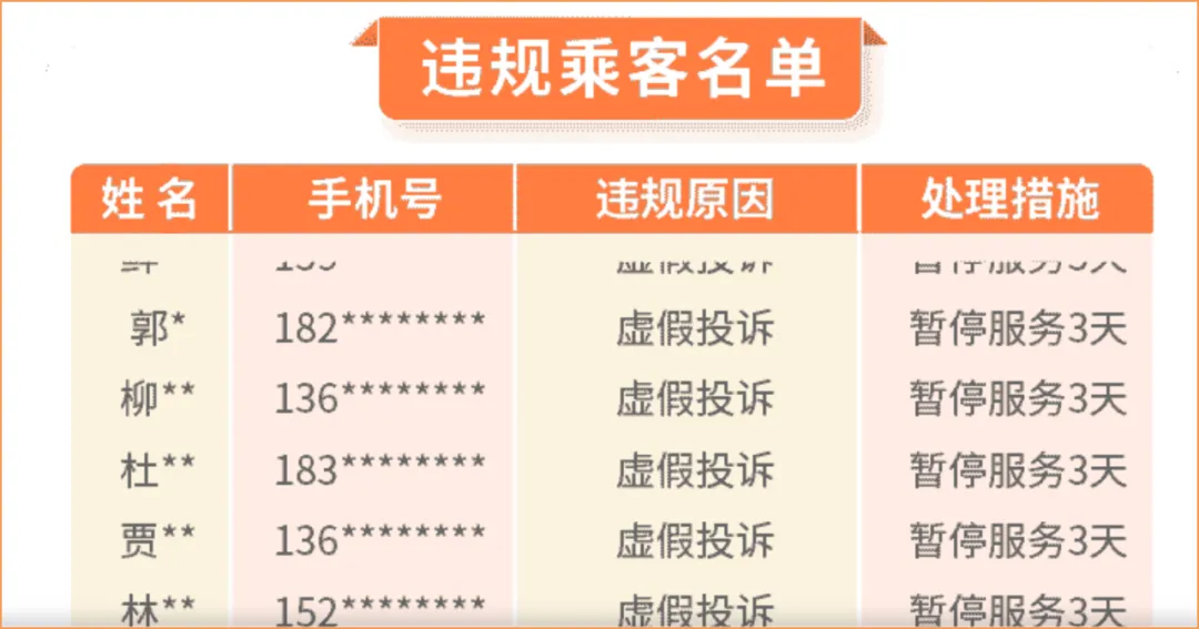 滴滴集中公示违规乘客： 虚假投诉、虚假发单，暂停服务！插图-