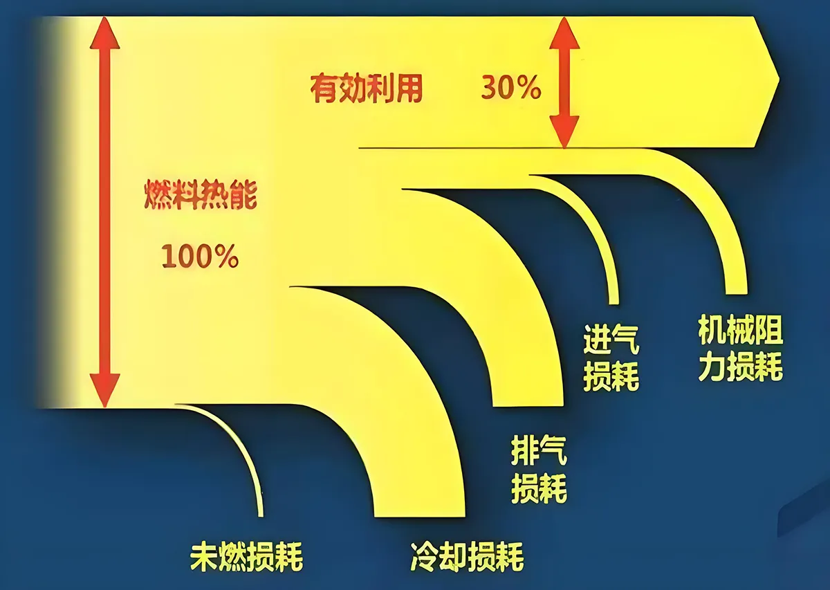 冬季汽车冷启动时出现强烈的汽油味：是故障迹象还是安全隐患？插图-2