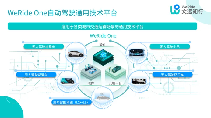 萝卜快跑，你的对手要上市了插图-